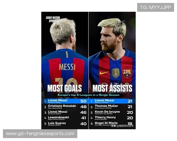 五月生日的足球巨星：从梅西到内马尔的辉煌足迹与成就